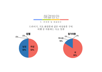대학생 대상의 1박2일 관광상품 개발-20