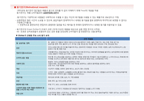 개성과 사이코그래픽스-5