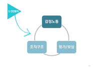 대한항공 객실 승무원 조직 문제점과 해결방안-11