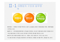 관광 법규와 정책-여행업-6