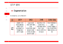BBQ 프리미엄 카페 STP 분석 및 광고 분석-15