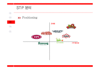 BBQ 프리미엄 카페 STP 분석 및 광고 분석-17