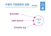 다음카카오 기업문화 사례 연구-17