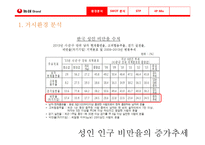 농심 웰빙라면 신제품 계획서-3