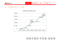농심 웰빙라면 신제품 계획서-8