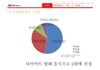 농심 웰빙라면 신제품 계획서-12