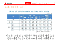 농심 웰빙라면 신제품 계획서-14
