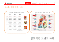농심 웰빙라면 신제품 계획서-15