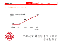 농심 웰빙라면 신제품 계획서-19