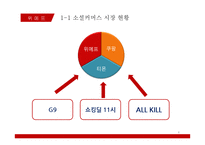 소셜커머스 `위메프` 분석-6