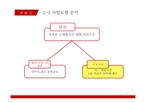 소셜커머스 `위메프` 분석-14