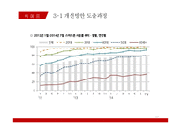 소셜커머스 `위메프` 분석-17