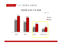 소셜커머스 `위메프` 분석-18