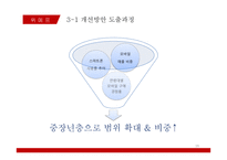 소셜커머스 `위메프` 분석-19