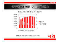 롯데제과의 아침대용식 제과 신제품 계획-4