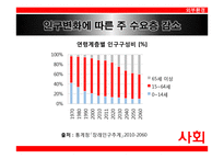 롯데제과의 아침대용식 제과 신제품 계획-5