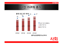 롯데제과의 아침대용식 제과 신제품 계획-6