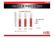 롯데제과의 아침대용식 제과 신제품 계획-7