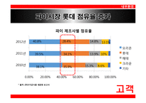 롯데제과의 아침대용식 제과 신제품 계획-16
