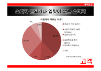 롯데제과의 아침대용식 제과 신제품 계획-17