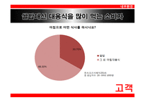 롯데제과의 아침대용식 제과 신제품 계획-18