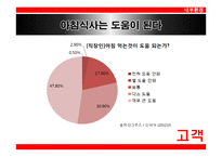 롯데제과의 아침대용식 제과 신제품 계획-19