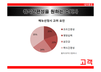롯데제과의 아침대용식 제과 신제품 계획-20