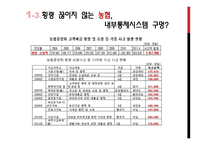 금융기관의 내부통제시스템-6