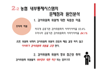 금융기관의 내부통제시스템-12
