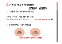 금융기관의 내부통제시스템-15