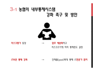 금융기관의 내부통제시스템-18