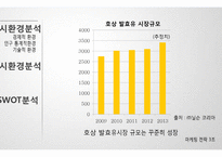 웰빙 호상발효유 신제품 계획-4