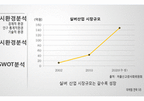 웰빙 호상발효유 신제품 계획-6