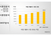 웰빙 호상발효유 신제품 계획-7