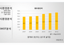웰빙 호상발효유 신제품 계획-8
