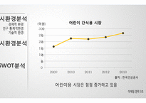 웰빙 호상발효유 신제품 계획-9