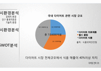 웰빙 호상발효유 신제품 계획-10