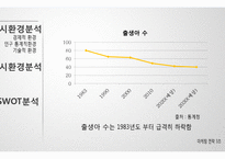 웰빙 호상발효유 신제품 계획-11