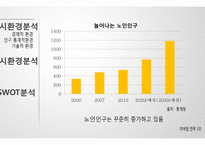 웰빙 호상발효유 신제품 계획-12