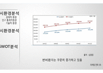 웰빙 호상발효유 신제품 계획-13