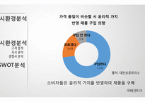 웰빙 호상발효유 신제품 계획-16