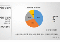 웰빙 호상발효유 신제품 계획-17