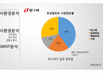 웰빙 호상발효유 신제품 계획-19