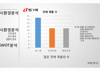 웰빙 호상발효유 신제품 계획-20