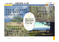 경동 나비엔 경쟁전략-17