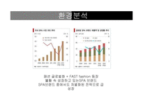 마케팅원론 ZARA분석-4