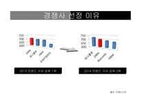 마케팅원론 ZARA분석-18