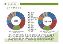기만적 판매전략과 소비자의 대응-12