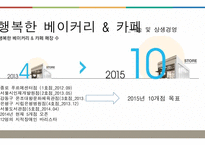 SPC그룹의 지속 가능 경영-12