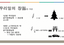 SPC그룹의 지속 가능 경영-15